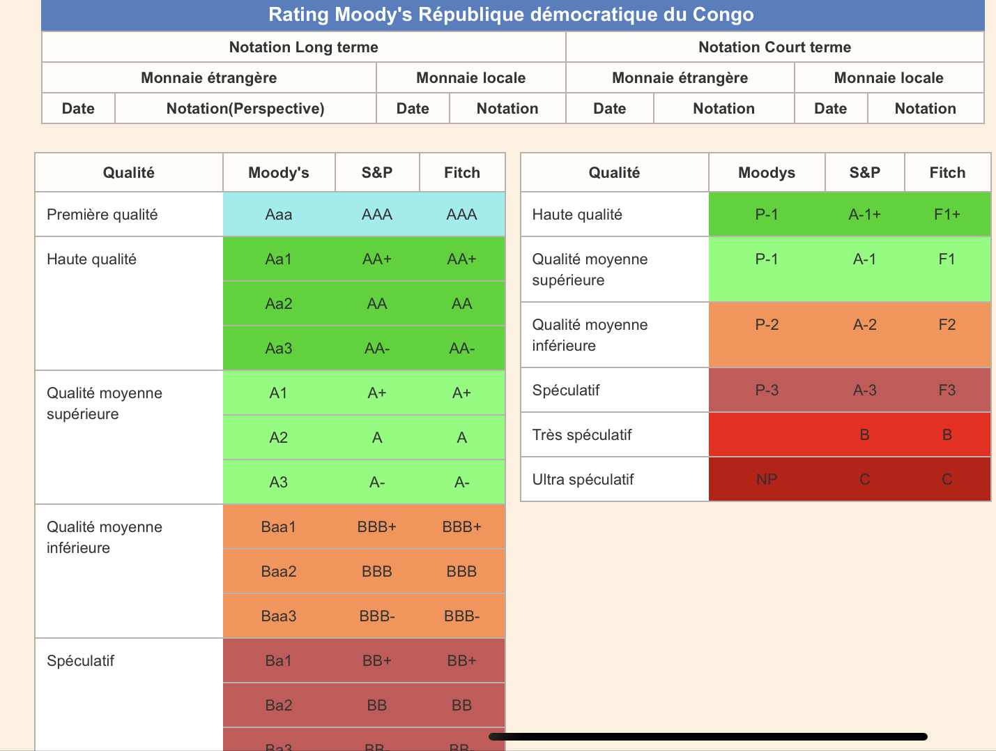 RATING 