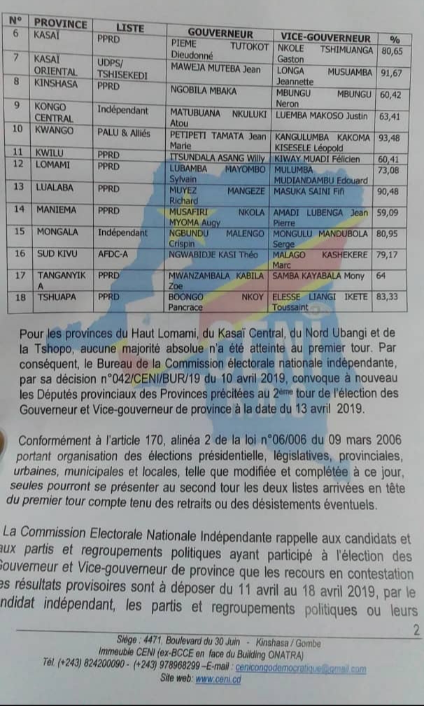 Les résultats ( Ceni) 