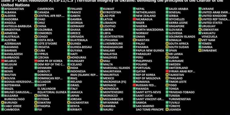 Vote à l’ONU en faveur de l’Ukraine