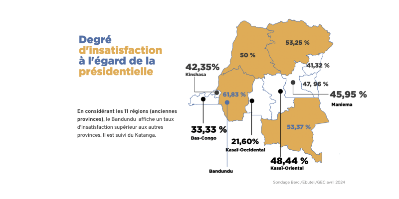 Résultat de l'étude EBUTELI-GEC-BERCI