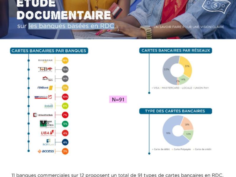 Banques commerciales en RDC