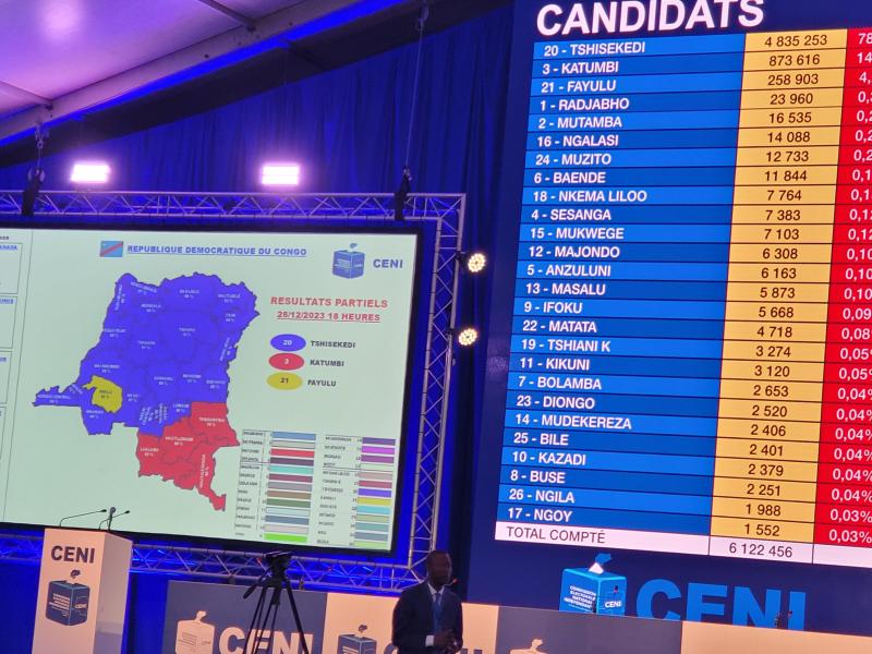 Les résultats partiels de la présidentielle 